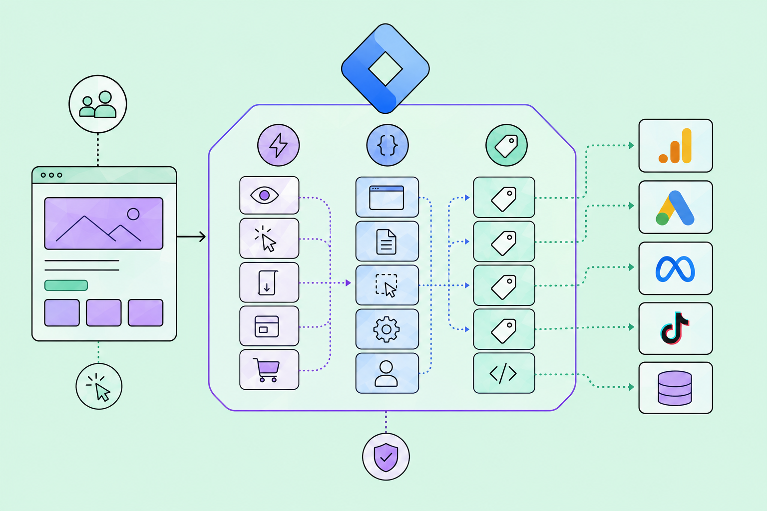 Infographic Google Tag Manager set -up