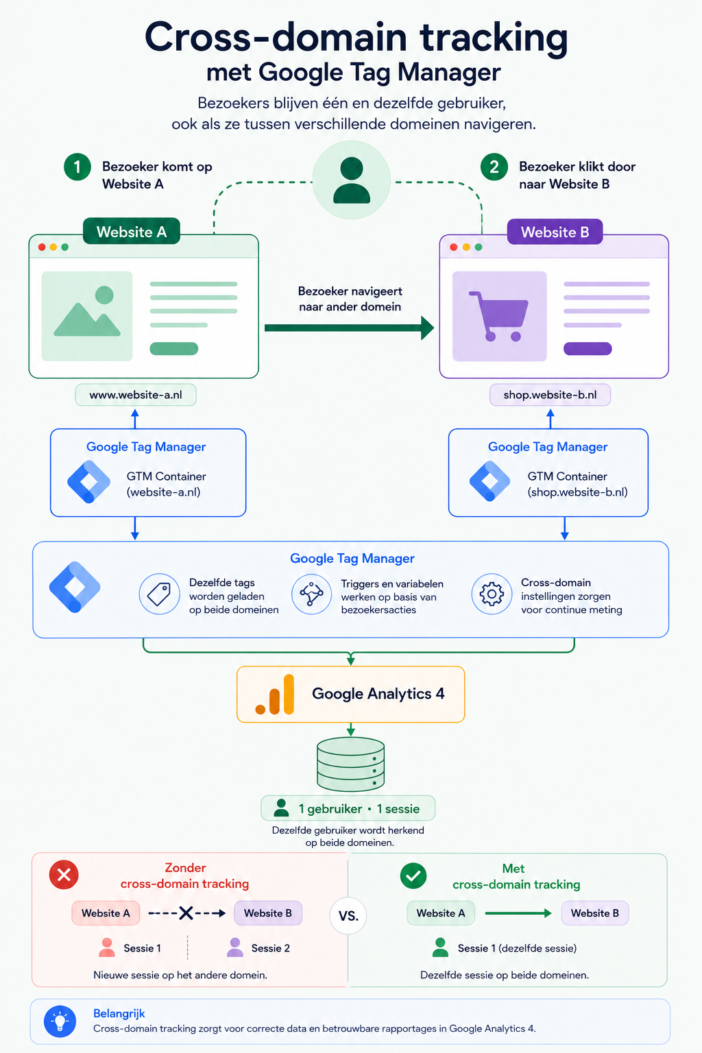 MI inforgraphic cross domein tracking