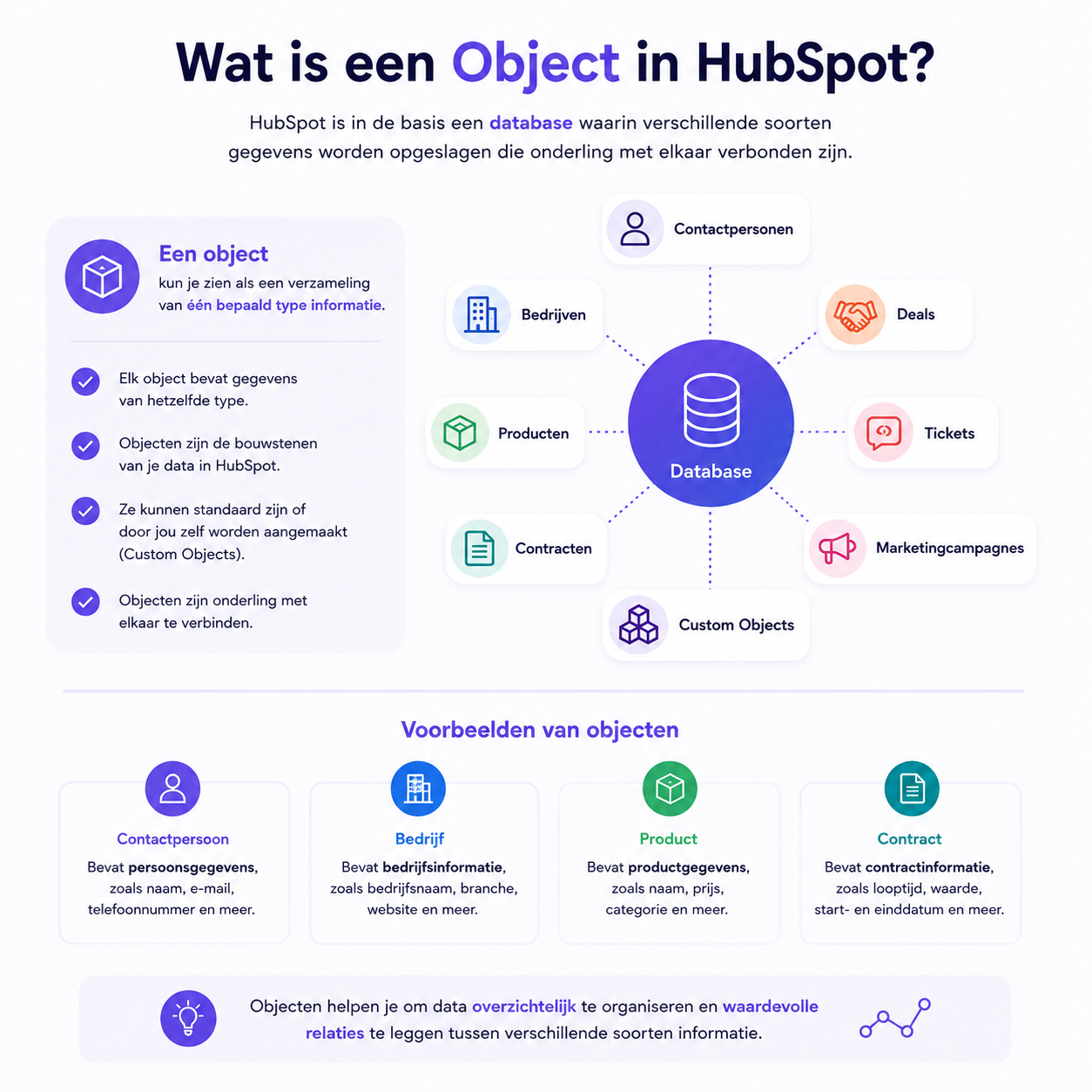 Metrics Insight infographic object