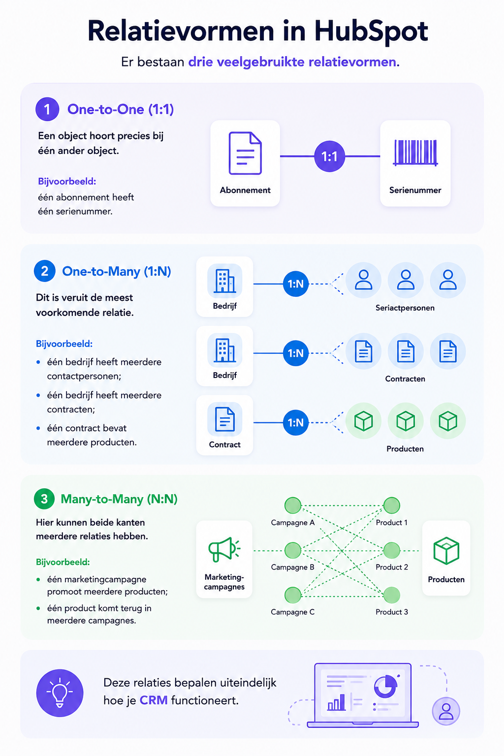 Metrics Insight inforgrapic relaties tussen objecten