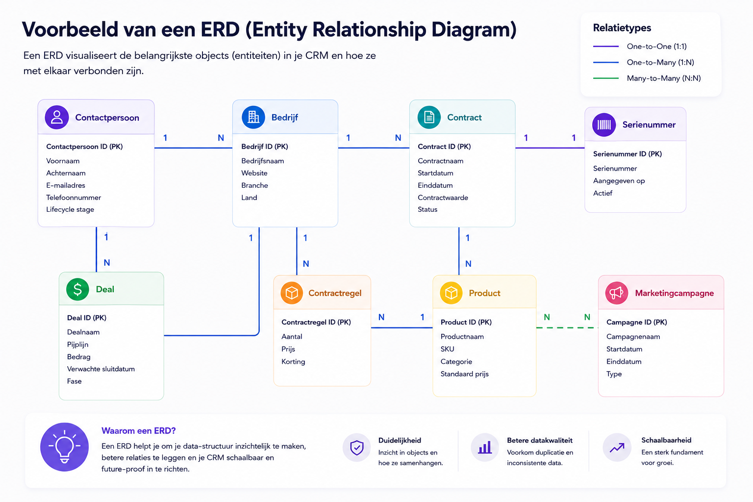 Metrics Insight voorbeeld ERD