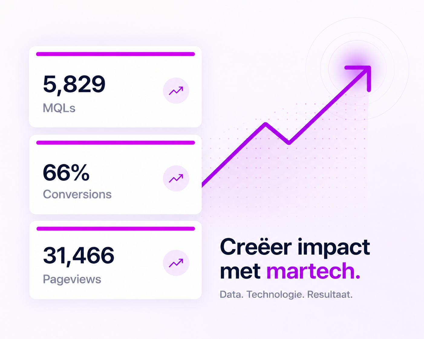 Metrics Insight grafiek MarTech Metrics Insight grafiek MarTech
